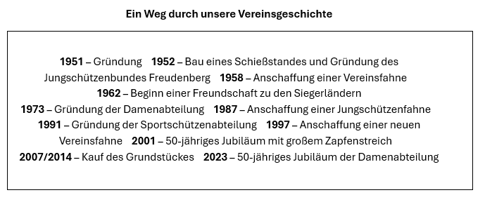 Bild "&Uuml;ber uns:Zeitleiste_Vereinsgeschichte.png"